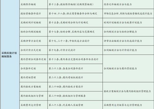 立足政采需求，拓展代理服務 采購代理服務的優化與創新路徑